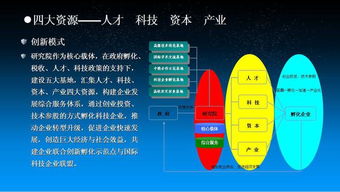 環保科技的介紹